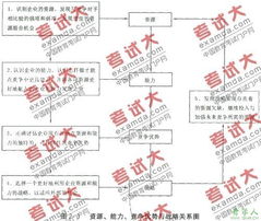 企業(yè)管理咨詢實(shí)務(wù)輔導(dǎo) 基于信息系統(tǒng)集成服務(wù)的企業(yè)資源與能力分析