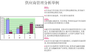 數(shù)字化轉(zhuǎn)型雙引擎 信息系統(tǒng)集成如何重塑企業(yè)運(yùn)營(yíng)與供應(yīng)鏈管理